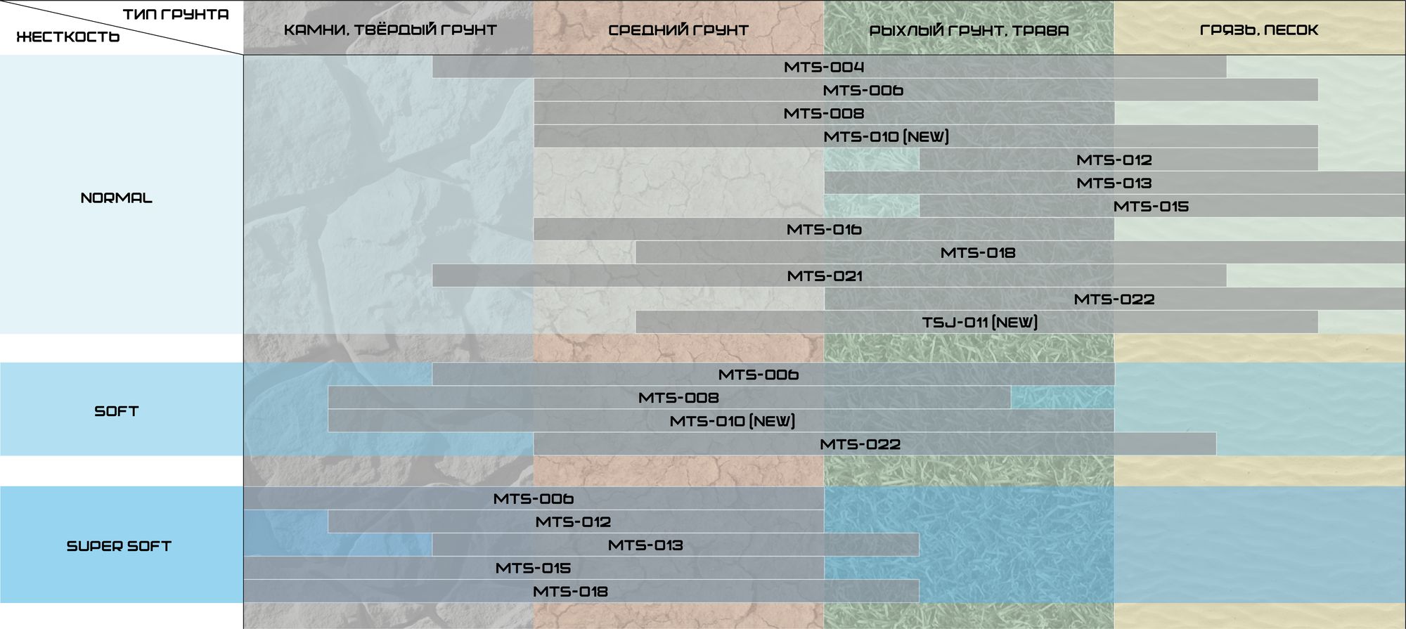 Покрышка 16" 110/90-16 кроссовая MTS-022 soft 1 green line