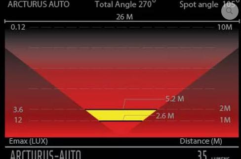 Фонарь задний MOON Arcturus auto, диодный, 7 режимов, USB