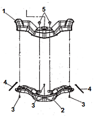 Облицовка руля