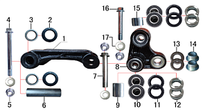 Рычаги прогрессии