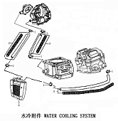 Водяное охлаждение