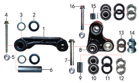 Рычаги прогрессии