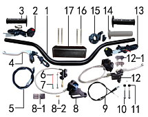 Руль и тормоза