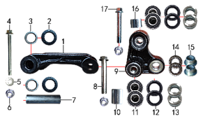 Рычаги прогрессии