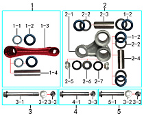 Рычаги прогрессии