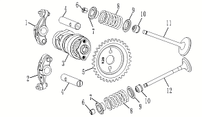 Распределительные валы / клапаны
