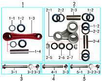 Рычаги прогрессии