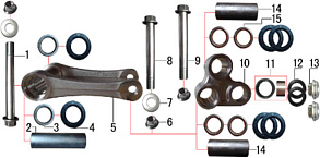 Рычаги прогрессии