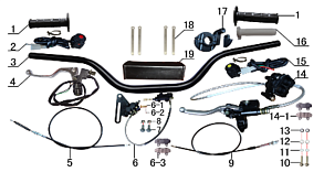 Руль и тормоза